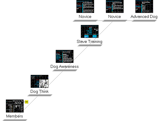 Graphical Site Map - click on icons to visit pages,
[+] to zoom in, [-] to zoom out.