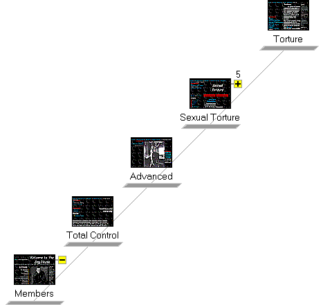 Graphical Site Map - click on icons to visit pages,
[+] to zoom in, [-] to zoom out.